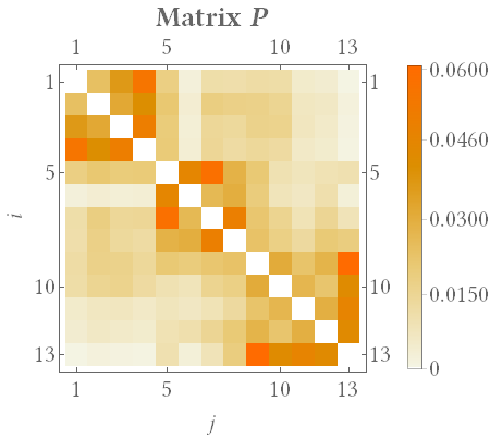 Probability matrix P